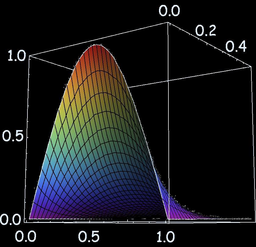 Heat equatio Heat equatio (1-D i space) u t