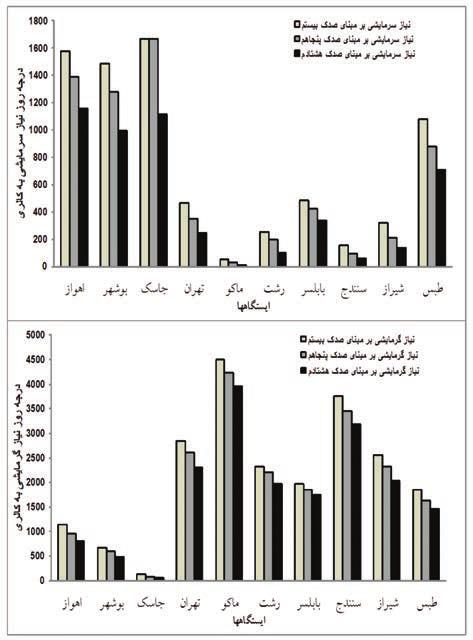 فصلنامه علمی - پژوهشي اطالعات جغرافيايي ( ) دوره 27 شماره 105 بهار 97 Scientific - Research Quarterly of Geographical Data (SEPEHR) Vo.27,No.