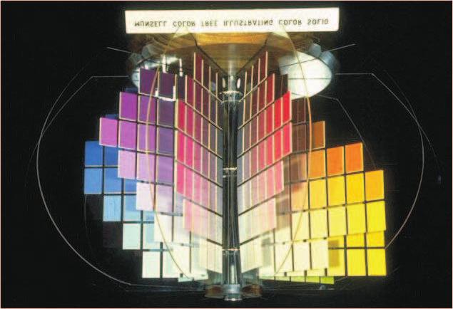 13.5 Kolorni sistemi Kolorni sistemi su nastali iz potrebe za sistematičnom i objektivnom klasifikacijom boja celokupnog spektra, kao i egzaktnim vrednovanjem odnosa med u bojama.