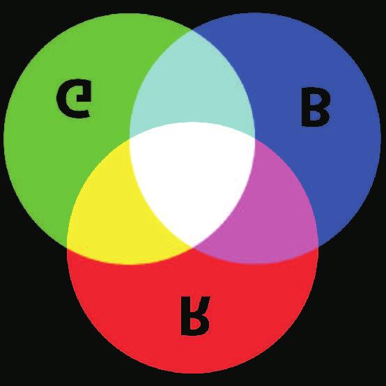 14.1 Aditivna i suptraktivna sinteza boja Mešanjem osnovnih boja nastaju sve nijanse boja.