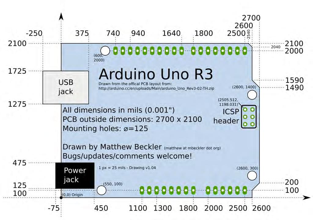 Εικόνα 2.2 Διαστάσεις της πλατφόρμας Arduino Uno 2.3 Σειριακή θύρα Χρησιμοποιείται για επικοινωνία μεταξύ της πλατφόρμας Arduino και ενός υπολογιστή ή με άλλες συσκευές.