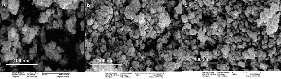1 / 0 :3 / 0 )c( و 0 / 5 :3 / 0 )b( 0 / 2 :3 / 0 )a( با ZrO 2 :γ-al 2 شده سنتز نمونههای برای TEM تصویرهای 4 شکل a b c 1 :3/0 ) ( 0/5 / 0 :3 :3/0 / 0 )c( و 0 ) ( 0/2 / 5 :3 :3/0 / 0 )b( 0 ) / 2 :3 (