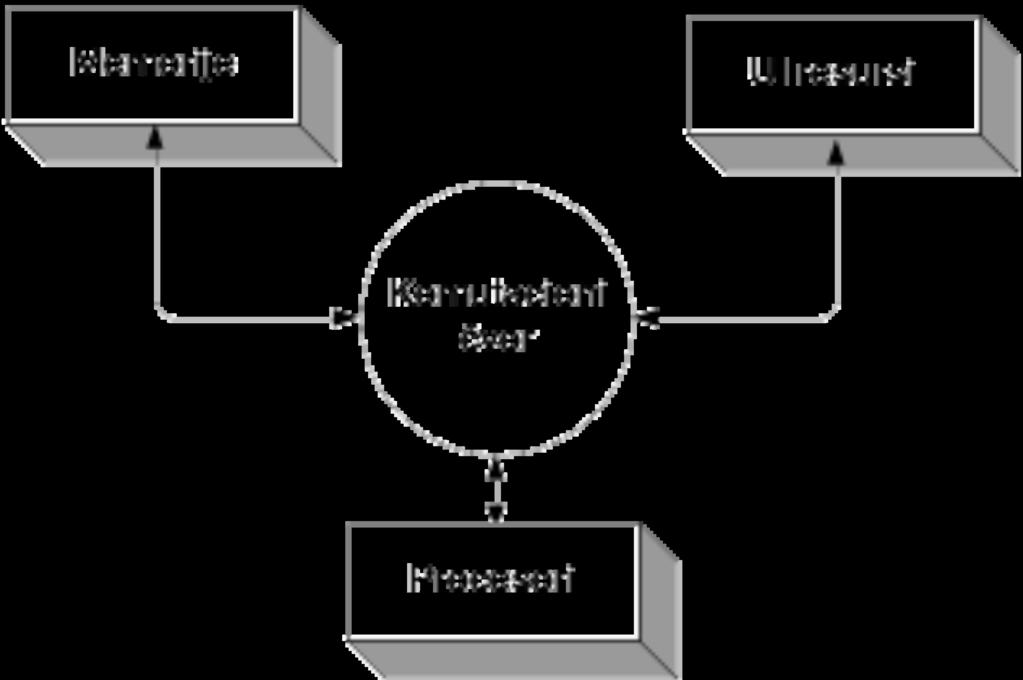 Definicija P.H.