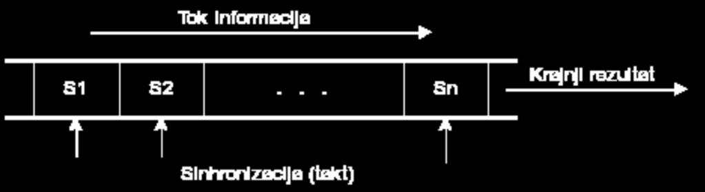 Procesori sa protočnom obradom protočna obrada
