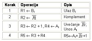 Bi, i =
