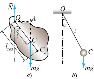 Fiind abătut din poziția de echilibru, pendulul va efectua oscilații în jurul acestei poziţii. Mişcarea pendulului fizic se supune legii a doua a lui Newton pentru mișcarea de rotație (4.