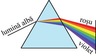 Polarizarea şi dispersia luminii Pentru prima dată dispersia luminii a fost observată experimental în anul 67 de către Newton cu ajutorul unei prisme triunghiulare de sticlă, obţinând descompunerea