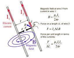 Oersted je prvi pokazao da električna struja proizvodi magnetno polje Andre Maria Amper (1820) otkrio je
