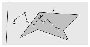 Zatvorena izlomljena linija se zove jednodimenzionalni poligon. Ako je ta linija još i jednostavna onda se ona zove poligonalna kružnica.
