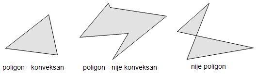 Jednostavni jednodimenzionalni poligon se tada zove rub ili obod danog dvodimenzionalnog poligona. Ako poligon ima n-vrhova nazivamo ga n-terokutom. Primjedba 2.1.