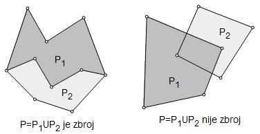 2. POLIGONI I POVRŠINA 54 Propozicija 2.3. (O zbroju poligona).