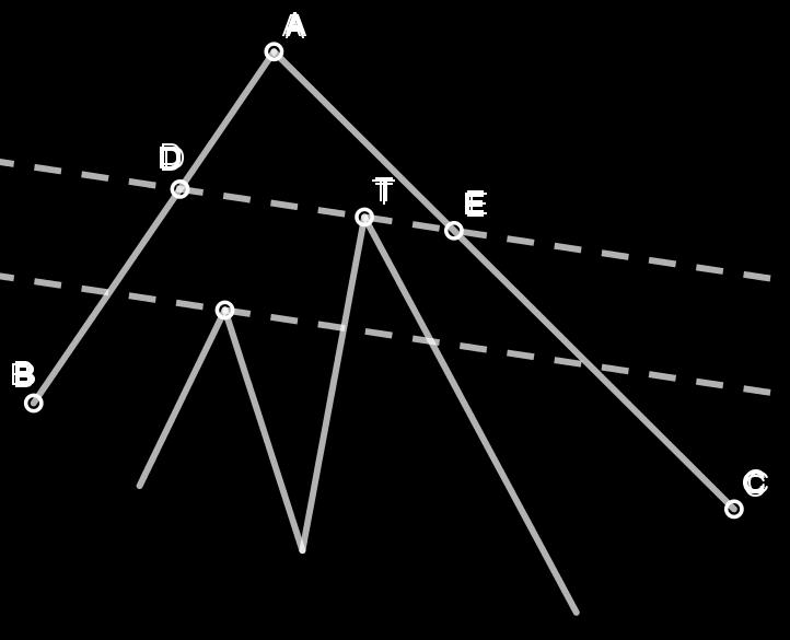 2. POLIGONI I POVRŠINA 55 koji je na paraleli najudaljenijoj od BC. Neka ta paralela siječe trokut ABC u točkama D i E. Tvrdnja: AT je tražena dijagonala.