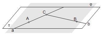 3. STEREOMETRIJA - GEOMETRIJA PROSTORA 63 Dokaz. Egzistencija Neka je C = a b. Odaberimo bilo koju točku A pravca a i bilo koju točku B pravca b tako da je A C i B C.