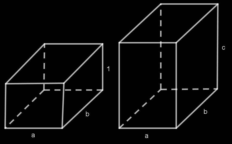 2) Drugi dio: uzmimo jediničnu kocku K (volumena 1), te kvadre sa duljinama bridova 1, 1, a (volumena V 1 ),