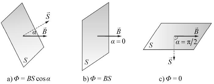 Slika 2.6.2. 2.6.2. Zakon održanja magnenog fluksa - Gausov zakon magnetizma Fluks vektora B podliježe veoma važnom zakonu o konzervaciji fluksa koji je jedan od osnovnih zakona teorije elektromagnetnih polja.