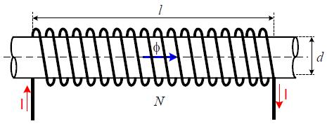 Slika 2.7.6. Cilindrični solenoid Poprečni i uzdužni presjek solenoida s ucrtanim smjerovima struje kroz zavoje i pripadnim magnetnim silnicama dat je na slici 2.7.7. Slika 2.7.7. Poprečni i uzdužni presjek solenoida sa slikom magnetnoga polja Magnetna polja pojedinih zavoja sabiraju se unutar solenoida i određuju ukupni magnetni fluks Φ.