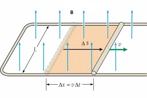 Indukovani napon transformacije (promjena toka zbog kretanja magneta) Smjer indukovanog napona je takav da bi struja koja bi potekla u zatvorenom krugu (npr.
