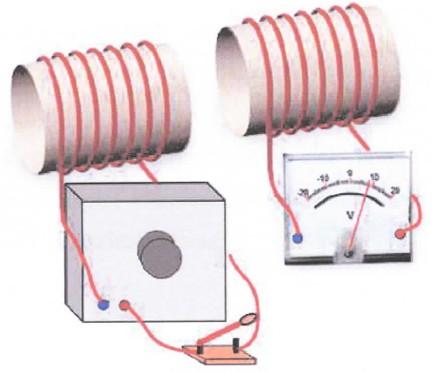 Objašnjenje: Dva provodnika međusobno djeluju magnetnim silama, koje mogu biti privlačne ili odbojne što zavisi od smjera struje kroz provodnike.