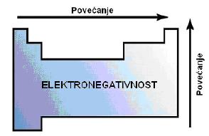 ATOMI SE MEĐUSOBNO SPAJAJU ZATO ŠTO ČINE ENERGIJSKI STABILNIJI SUSTAV. VALENCIJA je svojstvo atoma nekog elementa da se spaja s određenim brojem atoma drugog elementa.