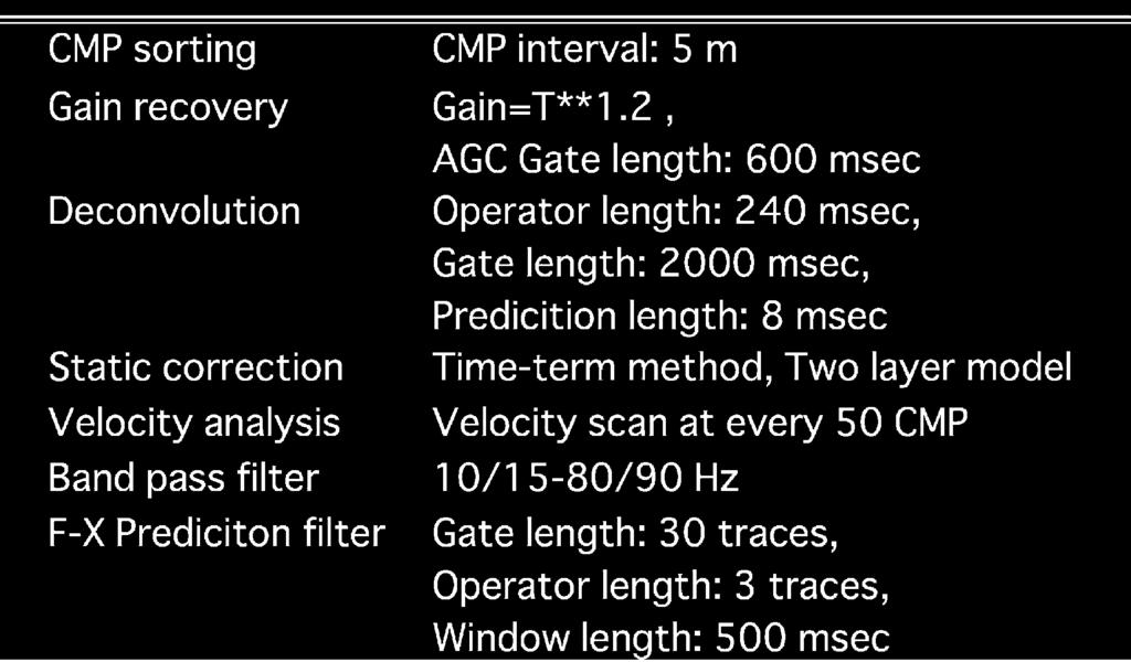 , 0** msec AGC Table,.