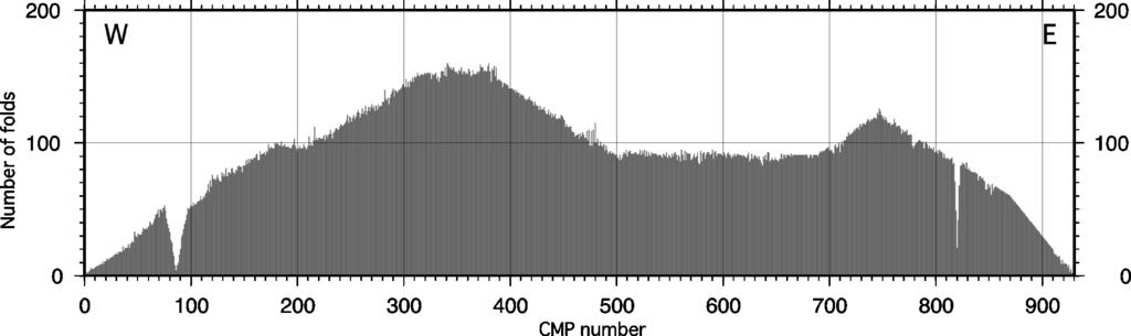 seismic data. Fig.