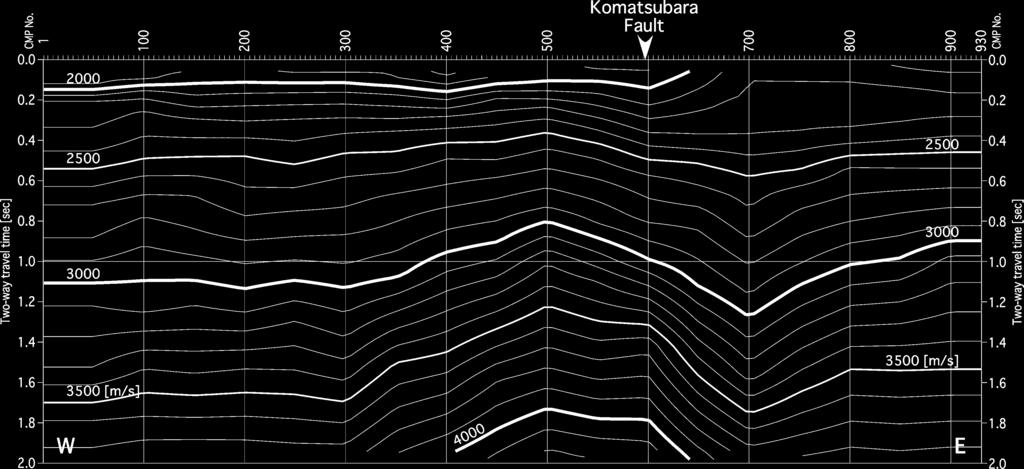 ~ Fig. 1. Velocity structure along the Seismic line (Sai-gawa,**/). Fig. 2. Time section after migration. F-X!