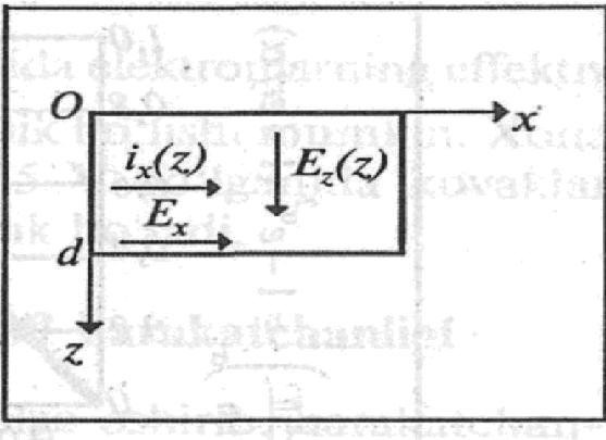 9-rasm. Irtga qo yilgan elektr maydoni. t E Z, E -doimiy. Bunda sirtdagi o'tkazuvchanlik zs zs ko'rinishida I x s en1 Ex eff eff harakatchanlik orqali hisoblanadi.