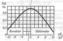 hajmiy harakatchanlikka teng eff / 0 1. 11-rasm. Harakatchanlikning temperaturaga bog liqligi. 1-rasm.