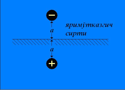 Metall yarimutkazgich sistemasiga Ye tashki elektr maydoni kuyilganda elektronga yana bitta qe kuch ta sir kiladi.