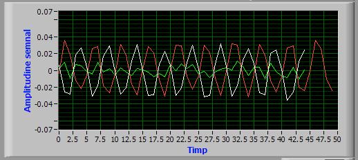 Sistem de compensare a vibratiilor prin