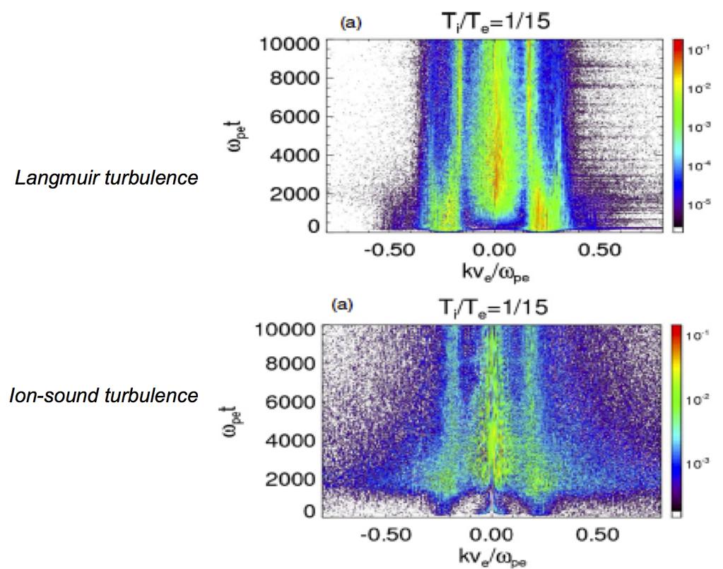 Beam-Plasma Instability