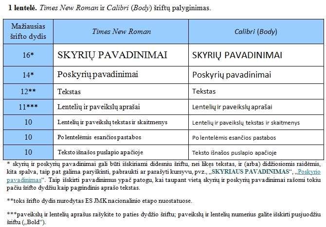 105 Literatūra Dabartinės lietuvių kalbos žodynas, Mokslo ir enciklopedijų leidybos institutas, Vilnius, 2000, 968 p. ETD dokumentų plagijavimo patikros galimybių studija, 2008,http://senas.labt.