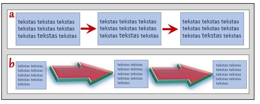 125 Kaip schemose pateikti tekstinę informaciją? Trumpai schemoje rašykite kuo mažiau teksto, kad ji nebūtų perkrauta ir tilptų į puslapį.