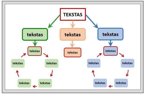 129 Balta spalva labai tinka kaip schemų teksto fonas, todėl jos geriau nenaudoti kaip visos schemos fono. Baltai spalvinkite geometrines figūras. 7 pav. baltai nuspalvinti visi stačiakampiai.