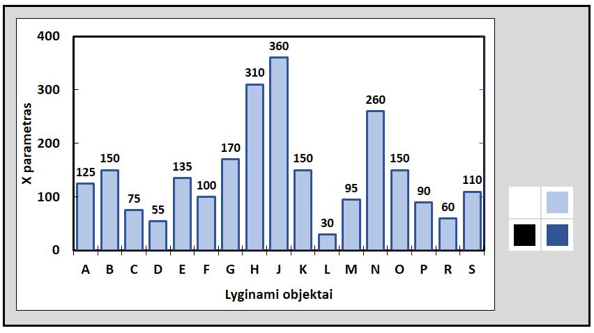 139 4 pav. Ta pati stulpelinė diagrama, kaip 3 pav., tik visi stulpeliai nuspalvinti melsvai ir įrėminti tamsiai mėlynos spalvos linijomis.