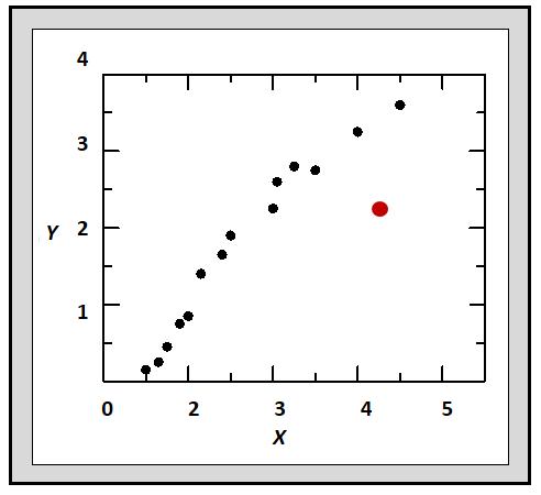 145 Taškinėse diagramose duomenys dažniausiai vaizduojami kokiais nors ženklais, kurie gali skirtis: forma, dydžiu, spalva. Keičiant šias ženklų savybes galima pabrėžti reikiamus duomenis.