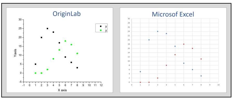 58 4 pav. OriginLab (kairėje) ir Microsoft Excel (dešinėje) programomis pagal tuos pačius duomenis nubraižytų diagramų juodraščiai.
