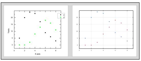 61 8 pav. Tvarkomi OriginLab (kairėje) ir Microsoft Excel (dešinėje) programomis nubraižytų diagramų juodraščiai (ankstesnis etapas pavaizduotas 7 pav.