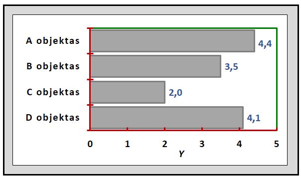 nepadalytos (pažymėta žaliai). Virš stulpelių mėlyna spalva nurodytos skaitinės duomenų vertės.