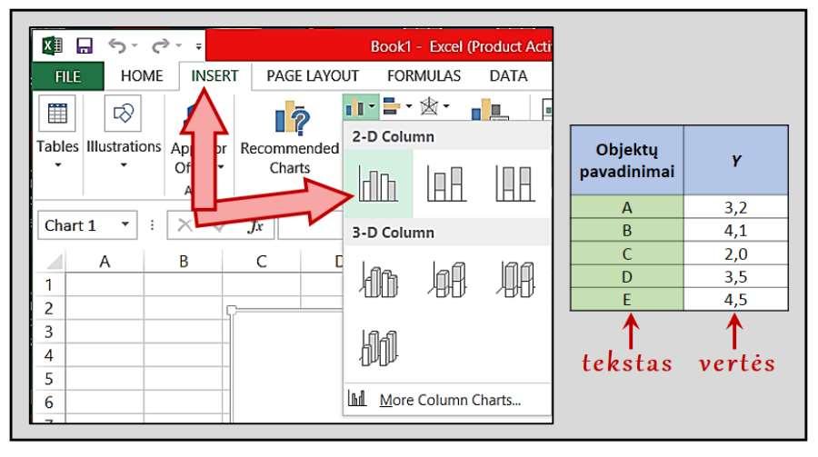 72 3 pav. Stulpelinės diagramos įterpimas į Excel programos lapą komanda Insert:2-D Column.