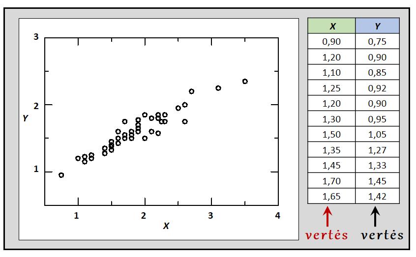 intervalo tarp X parametro verčių. Stulpelinė diagrama keičiama taškine (b ir c).