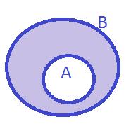 Shembulli 14: Janë dhënë bashkësitë:a = {1, 2, 3, 4, 5, 6, 7} dhe B = {2, 4, 8, 9, 10}.Të gjendet: A Δ B. Zgjidhje: A Δ B = (A \ B) U (B\ A) = {1, 3, 5, 6, 7} U {8, 9, 10} = {1, 3, 5, 6, 7, 8, 9, 10}.