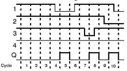 ThS NGUYỄN VĂN BAN Ngõ ra của cổng NAND lấy cạnh xung lên bằng 1 trong 1 chu kỳ máy tại thời điểm đầu tiên mà một trong các ngõ vào bằng 0. Giản đồ thời gian: 3.5.