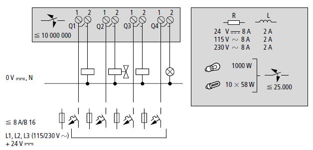 ĐIỀU KHIỂN LẬP TRÌNH CỠ NHỎ - Dòng điện ngõ vào + I1 đến I6, I9 đến I12: 0.5 ma/0.