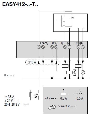 Ngõ vào DC Điện áp ngõ vào - OFF: 0 V đến 5 V ON: 15 V đến 28.