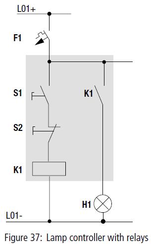 Bộ đếm tốc độ cao sẽ đếm các xung này. Bộ đếm sẽ reset khi giá trị đếm bằng với giá trị đặt.