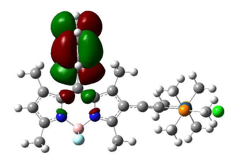 0 DFT Calculations HM-2 HM-1 HM LUM LUM+1 LUM+2 Fig.