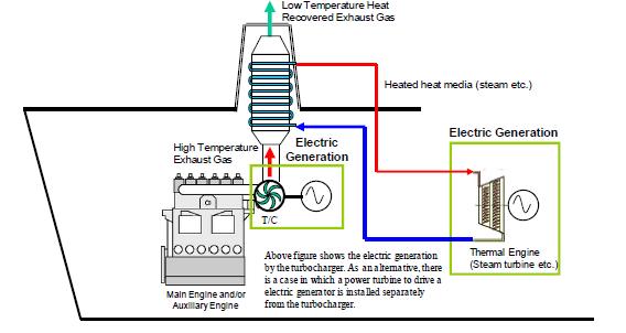 UTILIZACIJA OTADNE TOLINSKE ENERGIJE ZA ROIZVODNJU ELEKTRIČNE ENERGIJE ( C-1) C Zasniva se na korištenju