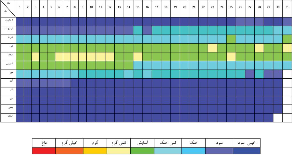 از پس روزهای با تنش سرمایی ایستگاه بیجار روزهای مطلوب اقلیمی و فاقد تنش از روز 9 7 و 11 خرداد به طور منقطع شروع و از روز 13 خرداد تا 2 تیر به طور ممتد )21 روز( این روند ادامه پیدا کرده است.