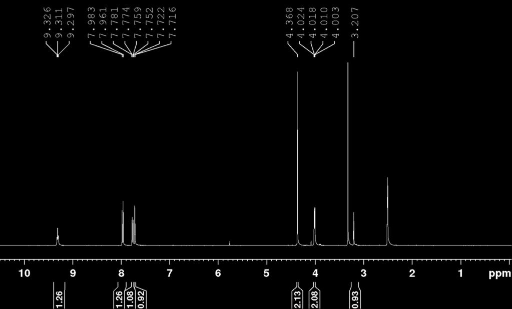 1HNMR and 13CNMR of